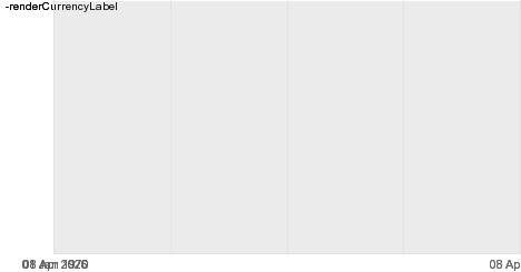 medium.chart?ID_NOTATION=82304068&TIME_SPAN=3M&LANG=en
