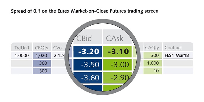 Eurex Dax Future Trading Hours Brokerage Account Transfer Process – The ...