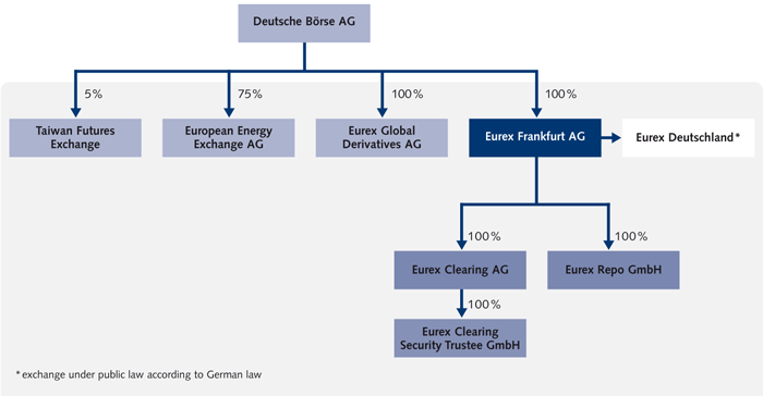 Dea Org Chart