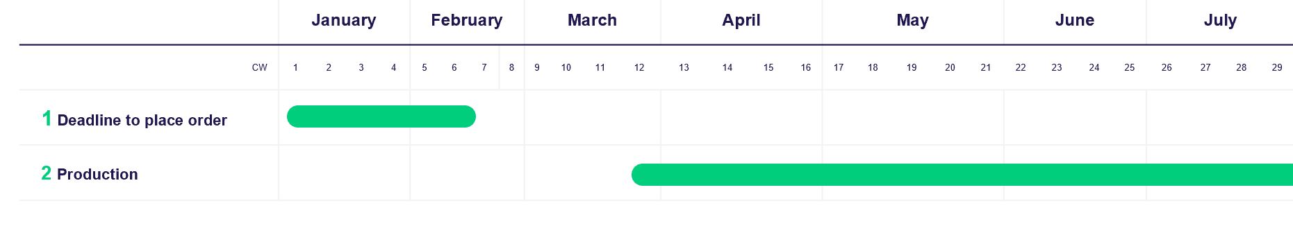 New market data and order entry switches timeline