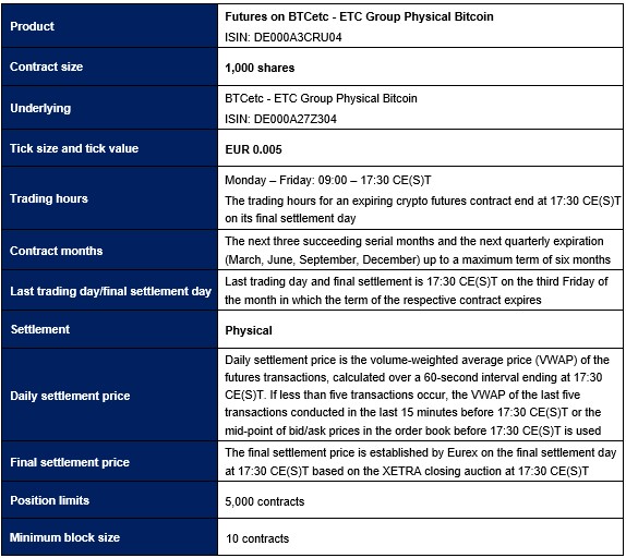 ContractSpecs_Bitcoin_E