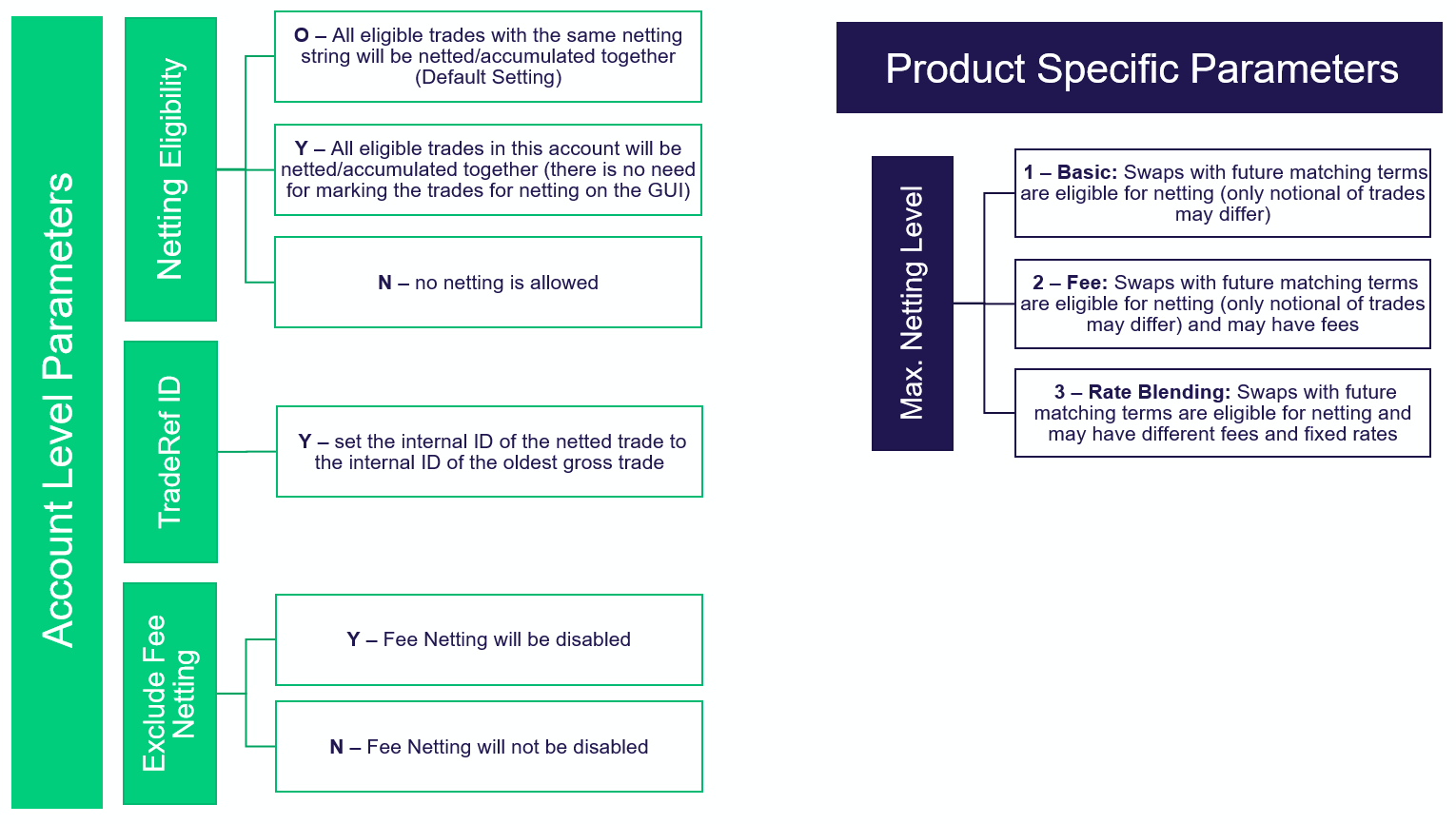 Screenshot Question 3 - Netting_Functionalities_Presentation_Release12.0