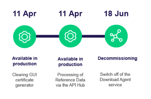 Member Section 2.9 - timeline-01