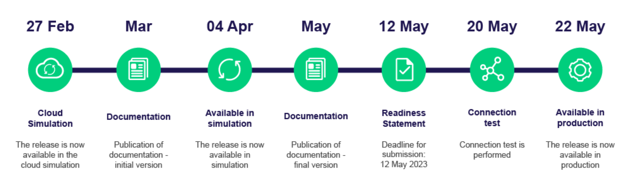 T7 11.1 timeline new-01