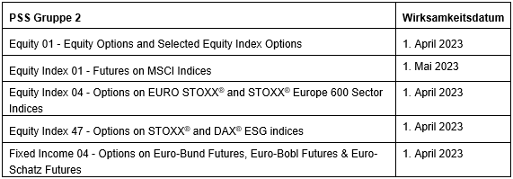 NextGen_Tabelle5