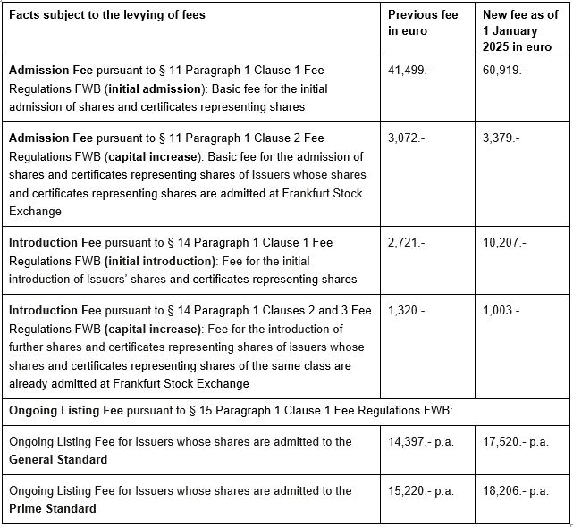 Tabelle_E_010125 (1)