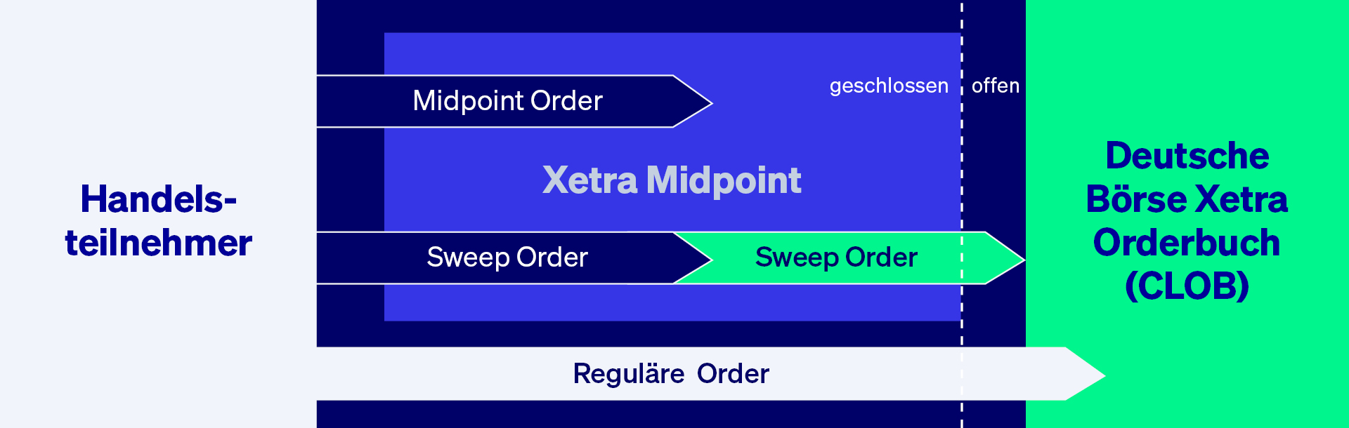 Webgraphic_Midpoint_DE_1920 x 610